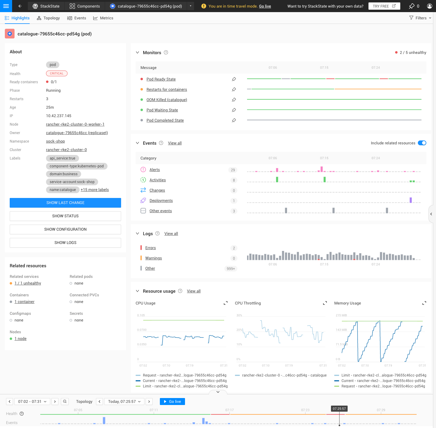 Highlights perspective